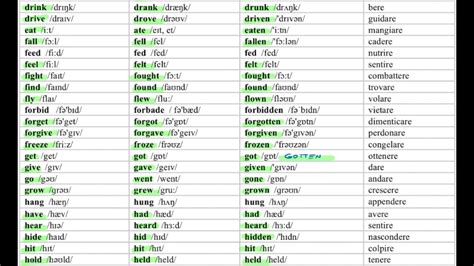 Irregular Verbs Video Lettura Verbi Irregolari Inglese Con Pronuncia