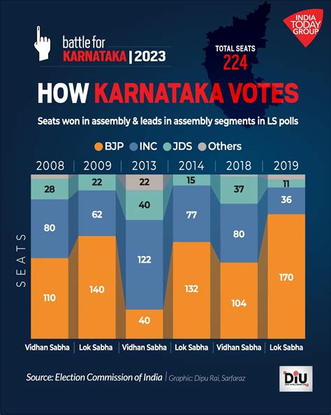 Karnataka Election Date 2023 Polling On May 10 Results On May 13