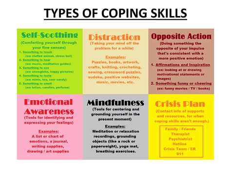 Different Types Of Coping Skills Self Soothing