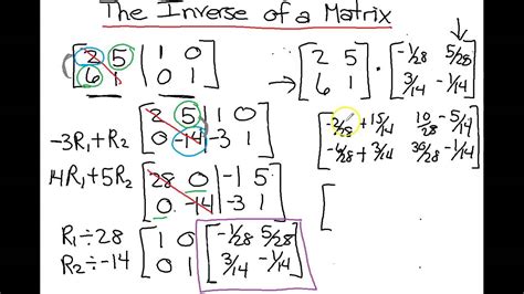 More Examples of Finding the Inverse of a 2x2 Matrix Including a ...