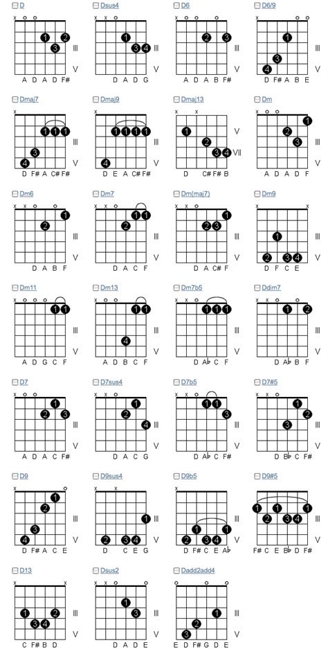 Learn Guitar Chords