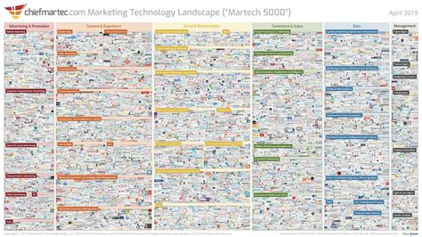 Just Released Martech 2019