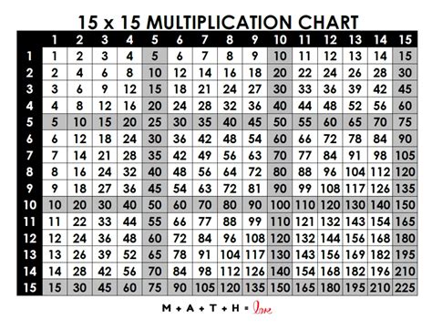 5 Free Printable Multiplication Charts Pdf And Pub Files Available