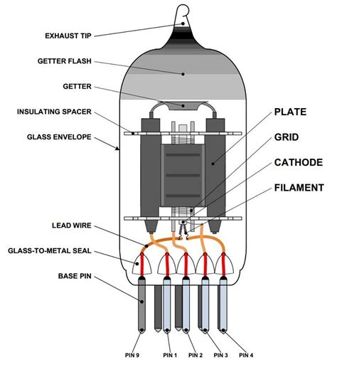Vacuum Tube Tester Schematic