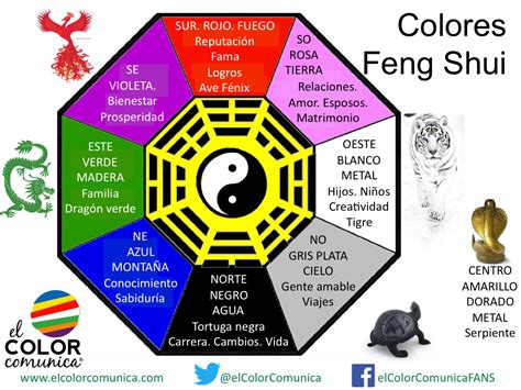 Los Colores Del Feng Shui