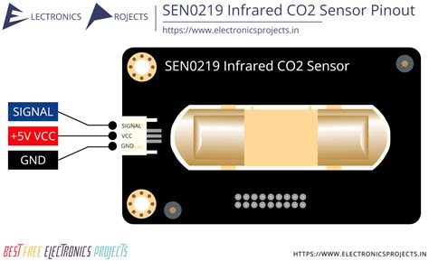 Sen0219 Infrared Co2 Sensor Pinout And Projects Electronics Projects