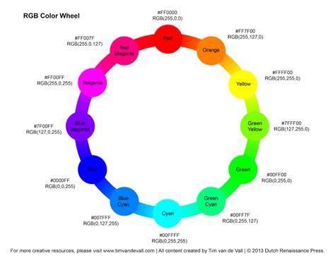 Rgb Color Wheel Hex Values And Printable Blank Color Wheel Templates