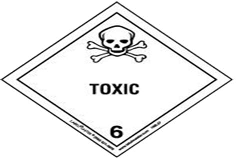 What Is Dangerous Goods Declaration And Who Should Submit It