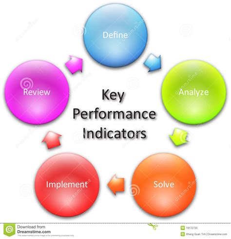 To learn more, visit our site! 9 KPI Indicator Icons Images - KPI Status Indicator Icon ...