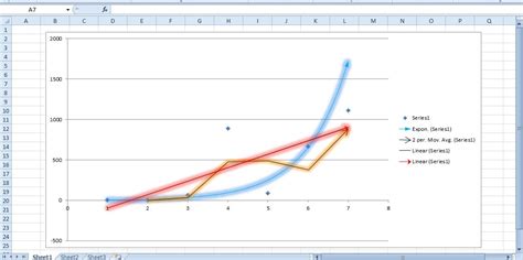 How To Make A Trendline In Excel How To Add A Trendline In Excel