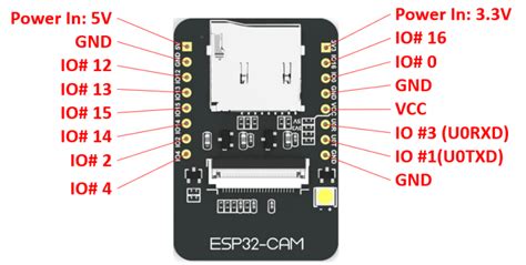 Esp32 Cam Complete Guide Diy Engineers