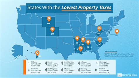 Thinking About Moving These States Have The Lowest Property Taxes