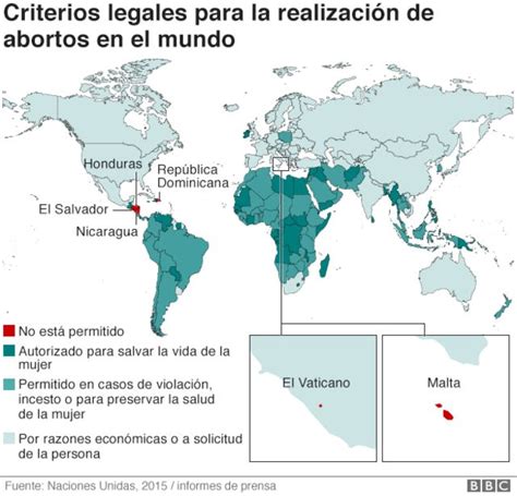 Los países en los que el aborto está completamente prohibido BBC News Mundo