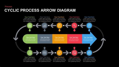 Cyclic Process Arrow Diagram Powerpoint Template And Keynote