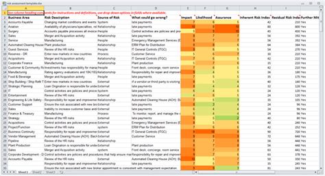 Natural Disaster Management Ready Government Business Risk Assessment