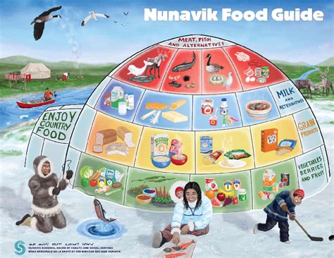 Healthy Eating Nunavik Regional Board Of Health And Social Services
