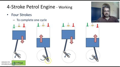 Working Of A Four Stroke Petrol Engine Youtube