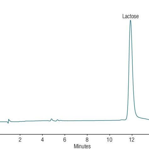 Determination Of Lactose In Whole Milk Wlactose Monohydrate 48