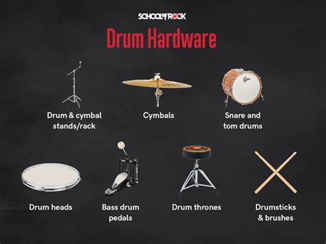 Guide To Buying Your First Drum Set School Of Rock