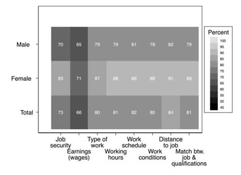 Job Satisfaction By Sex Employed Individuals Market Definition Aged