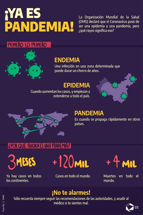 Aprendamos La Diferencia Entre Endemia Epidemia Y Pandemia 60900 Hot