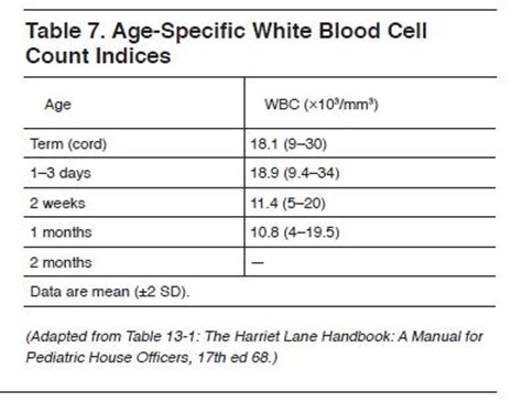 Some infections can be so significant that they use up white blood cells faster than they can. Cerebrospinal Fluid (CSF)