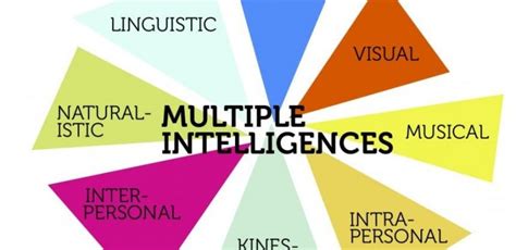 Tuf Blog Blog Of Tuf Types Of Intelligence What Are The 3 Types