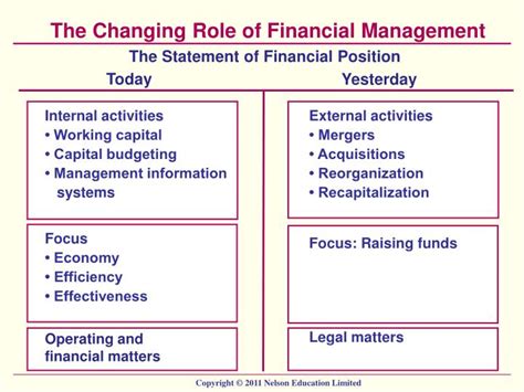 What exactly is the role of a finance manager? PPT - Finance for Non-Financial Managers , 6 th edition ...