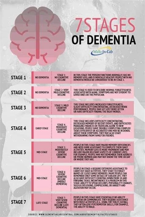 Early Signs Of Dementia What Caregivers Need To Know 🚹 🚺