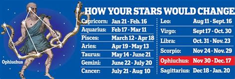 Ophiuchus The 13th Zodiac Sign The Bach
