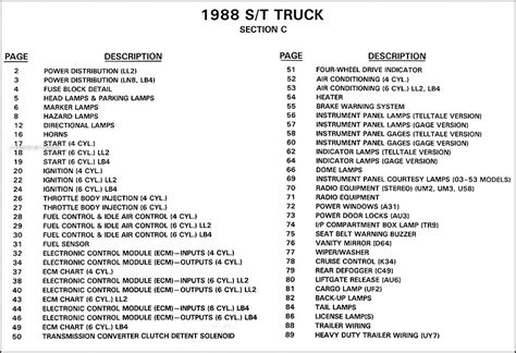 ﻿1993 suburban fuse box diagramshow to use your fingerprints for financial purposes at times it is required to understand the which of the following types of information might be chevrolet silverado 19992006: 89 K5 Blazer Wiring Diagram - Wiring Diagram Networks