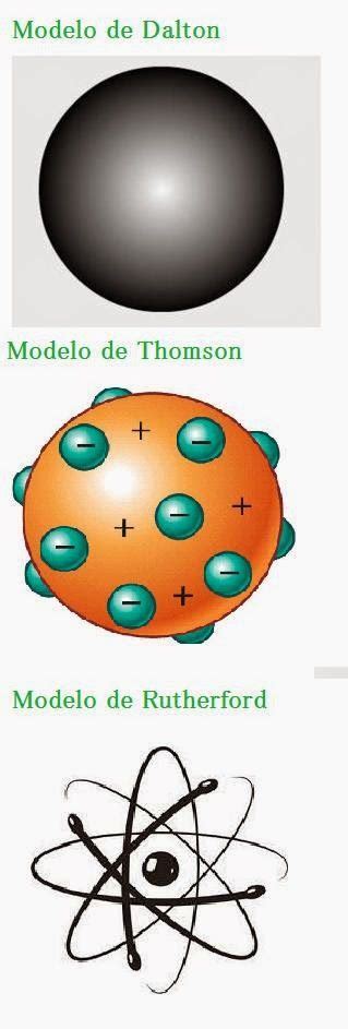 Apuntes De Un Joven Newton Modelos Atómicos Modelos Atomicos