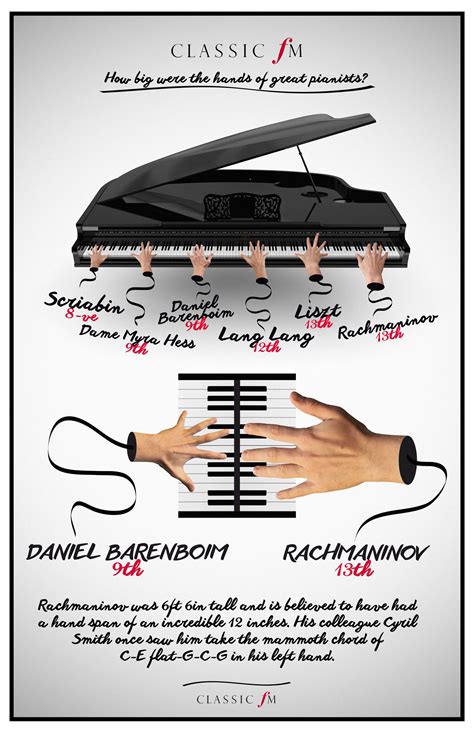 Just How Massive Was Rachmaninovs Hand Span Musician Humor Music