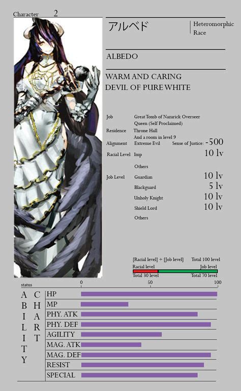 20 Overlord Stats Ideas Character Sheet Awesome Anime Manga Anime