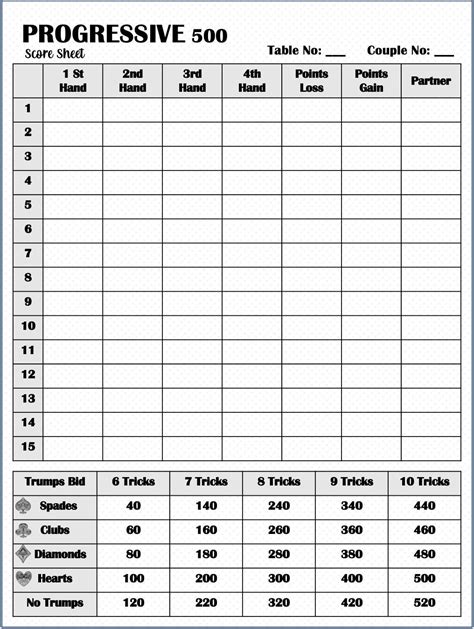Progressive Card Game 500 Score Sheets