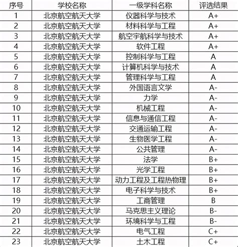 全国39所985大学一览，北京有8所，上海4所，附学科评估分析 搜狐大视野 搜狐新闻