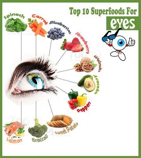 10 Foods Good For Eyes Food For Eyes Superfoods Coconut Health Benefits