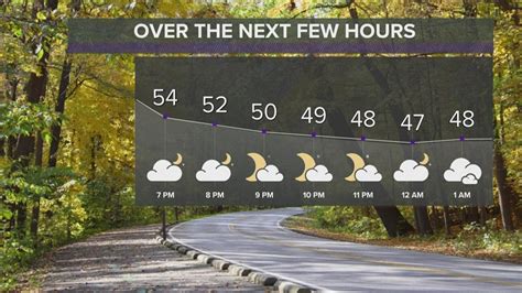 Northeast Ohio Weather Forecast Cloudy Skies Overnight Chilly