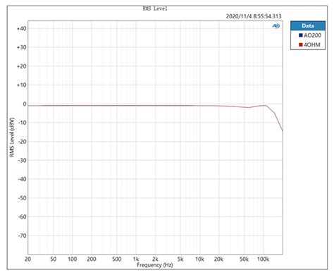 Topping Pa5 Tpa325x Is A Modification Worth It Page 19 Diyaudio