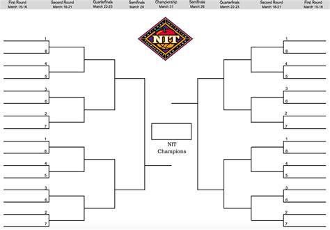Nit Selection Show 2016 Tv Channel Start Time Bracket Tournament