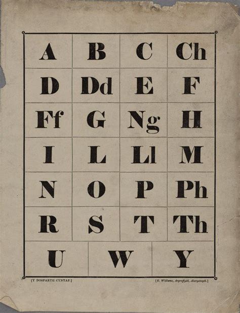 Cerdyn yr wyddor Cymraeg / Welsh alphabet card | Alphabet cards, Welsh alphabet, Alphabet