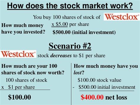 Jun 01, 2021 · the stock market also offers a fascinating example of the laws of supply and demand at work in real time. Investing your money (1)