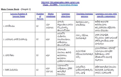 Cbse Class 10 Telugu Telangana Syllabus 2023 2024