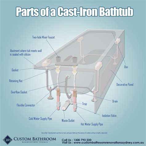 Bathtub Parts Of A Bathtub