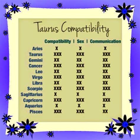 Astrology Compatibility Chart Taurus Mari Bicara