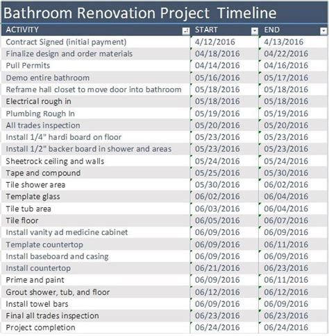 Bathroom Renovation Project Timeline Template Renovation Project