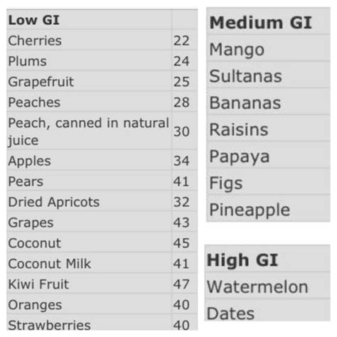 High Glycemic Fruits