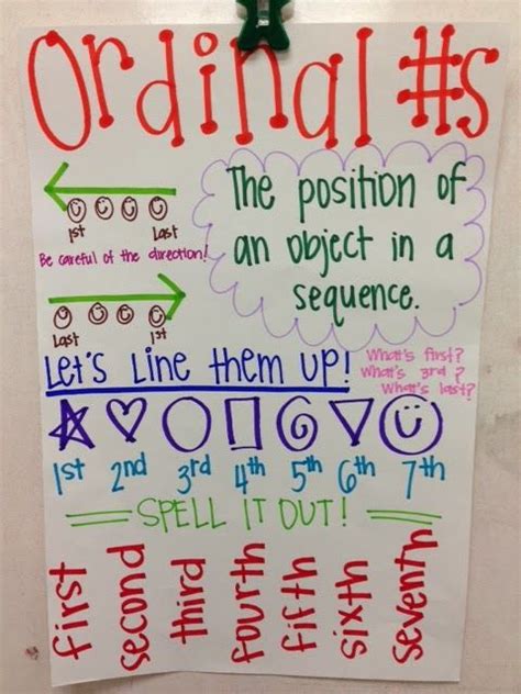 36 Best Ordinal Numbers Images On Pinterest