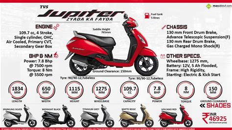 Second hand scooters for sale in india. Which one is better - Honda Activa 3G, TVS Jupiter or ...