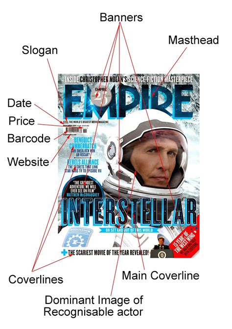 Rosie S A2 Media Blog Analysis Of Empire Magazine Front Cover